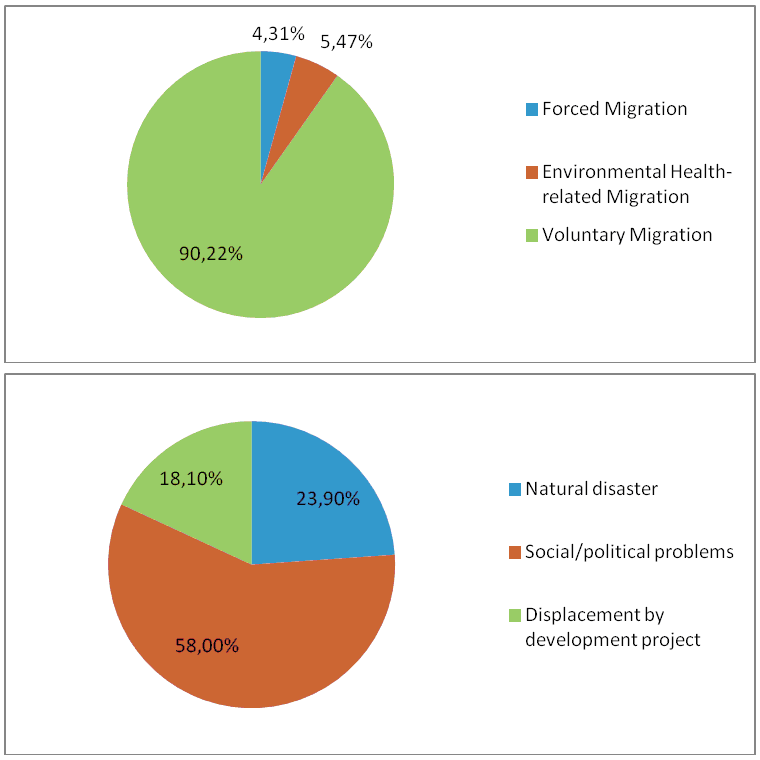 pdf-push-pull-factors-influencing-international-return-migration